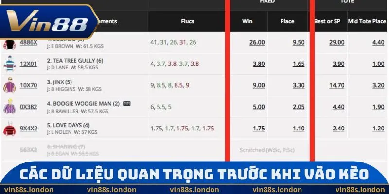 Các dữ liệu quan trọng trước khi vào kèo