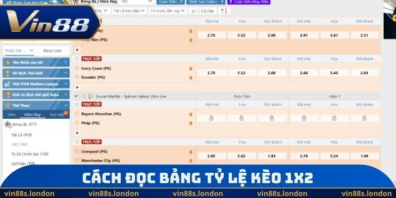 Cách đọc bảng tỷ lệ kèo 1X2