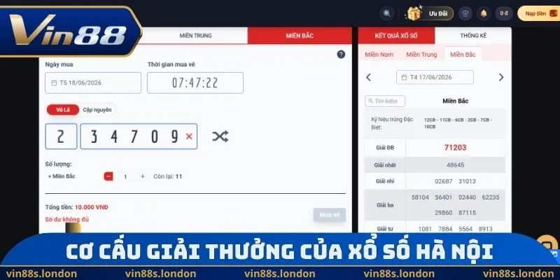 Cơ cấu giải thưởng của xổ số Hà Nội
