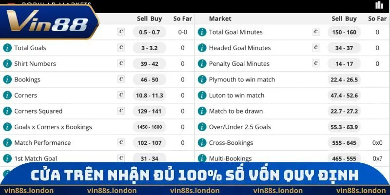 Cửa trên nhận đủ 100% số vốn quy định