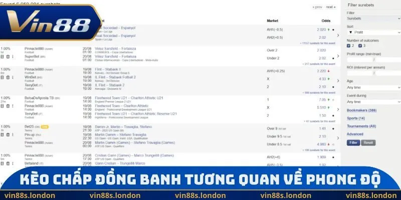 Kèo chấp đồng banh tương quan về phong độ